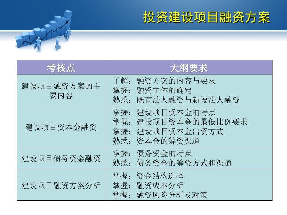 投资建设项目融资方案_第2页