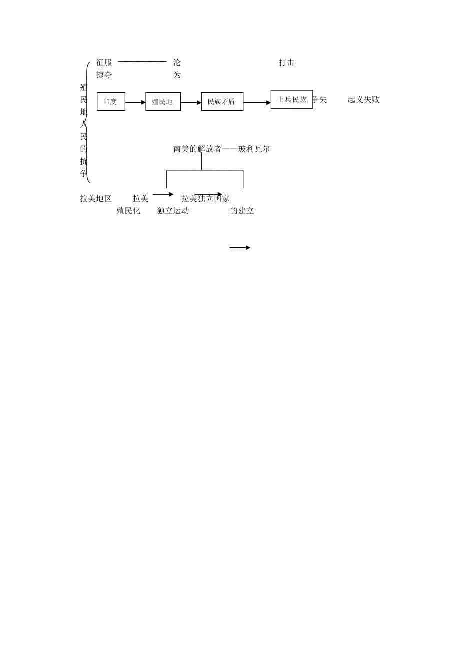 陕西子洲实验中学2020学年九年级历史上册 第五单元 殖民扩张与殖民地人民的抗争导学案（无答案） 新人教版_第5页