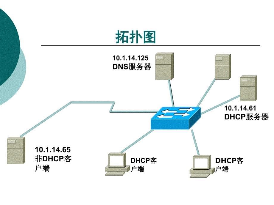 网络寻址服务DHCP服务祥讲.ppt_第5页