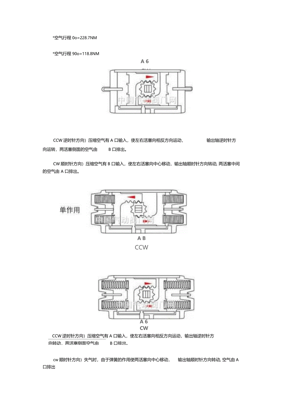 气动执行机构俗称气动头又称气动执行器英文Pneumatic_第4页