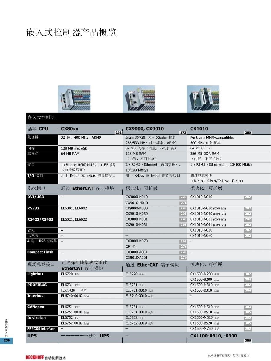 cx8000嵌入式控制器_第5页