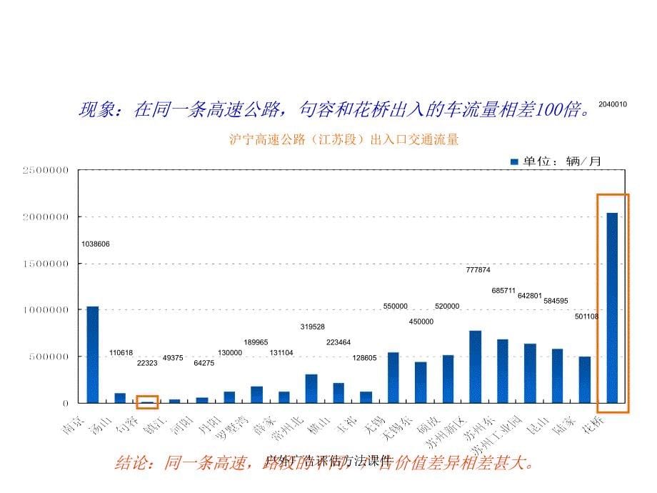 户外广告评估方法课件_第5页