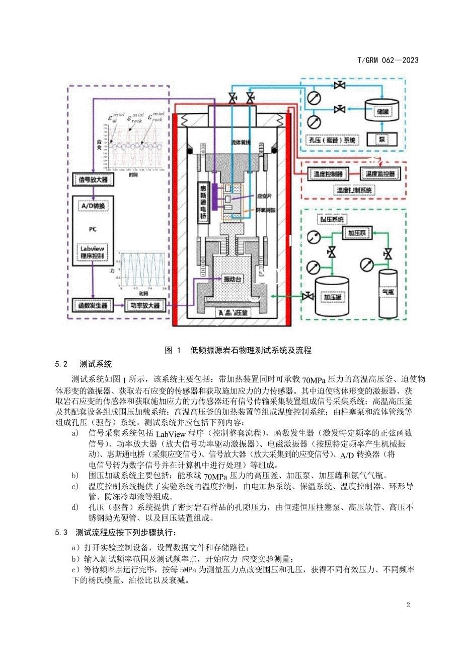 T_GRM 062-2023 低频振源岩石物理频散衰减测试方法.docx_第5页