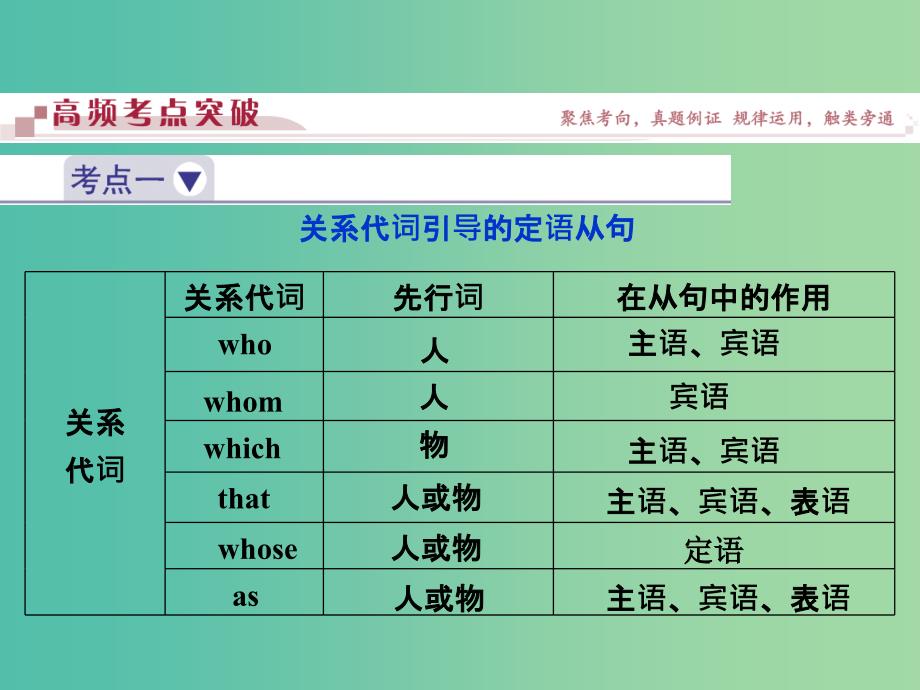 高考英语二轮复习 第一部分 题型专题方略 专题四 语法填空和短文改错 第三讲 语法专题 七 定语从句课件.ppt_第3页