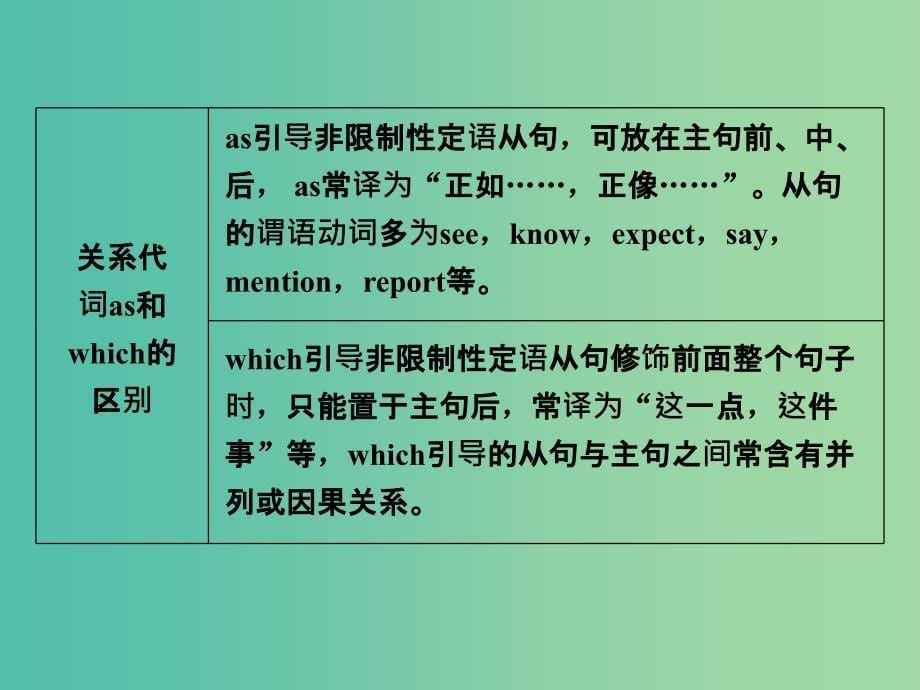 高考英语二轮复习 第一部分 题型专题方略 专题四 语法填空和短文改错 第三讲 语法专题 七 定语从句课件.ppt_第5页