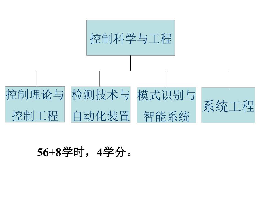 自动控制的一般概念_第3页