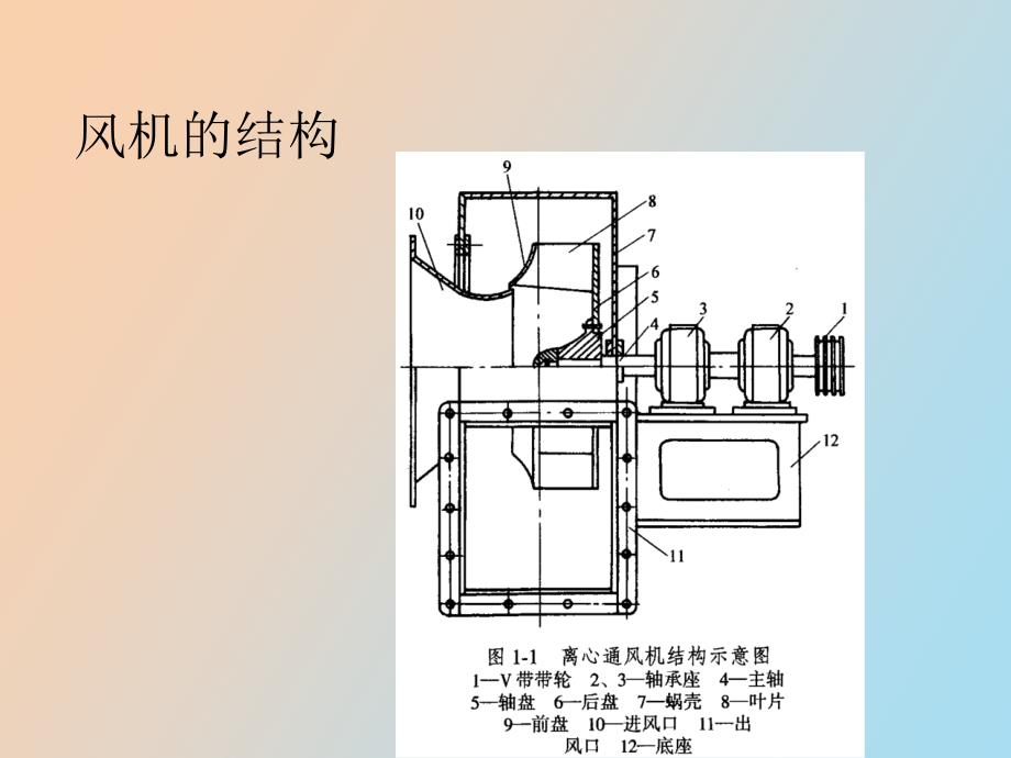 风机系统节能_第4页