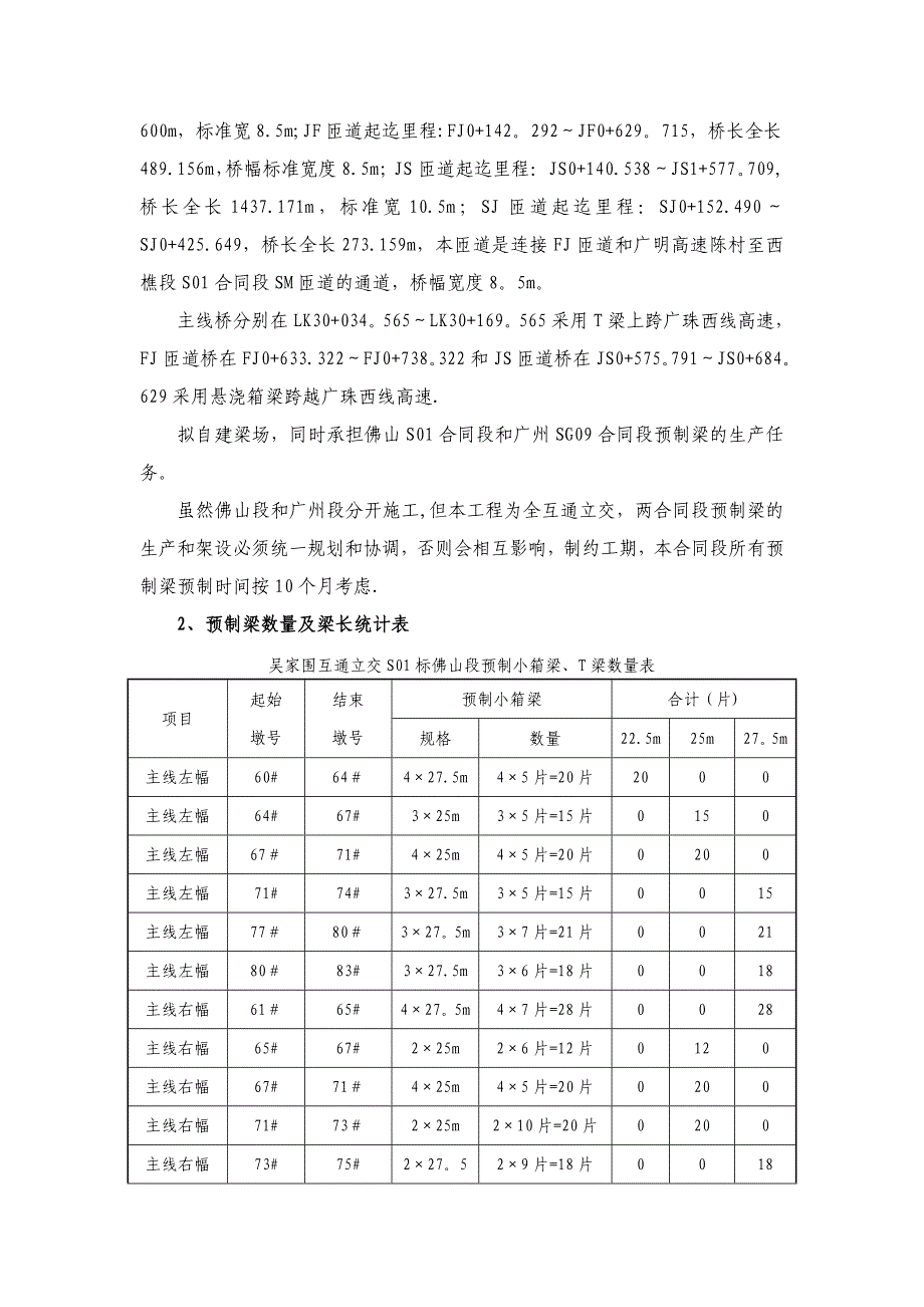 【施工方案】预制梁场施工方案(最新)_第4页