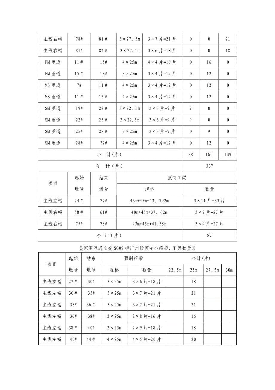 【施工方案】预制梁场施工方案(最新)_第5页