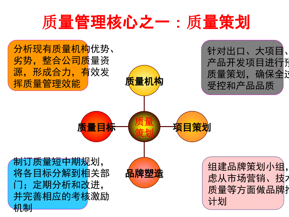 质量精进目的与十大原则_第4页