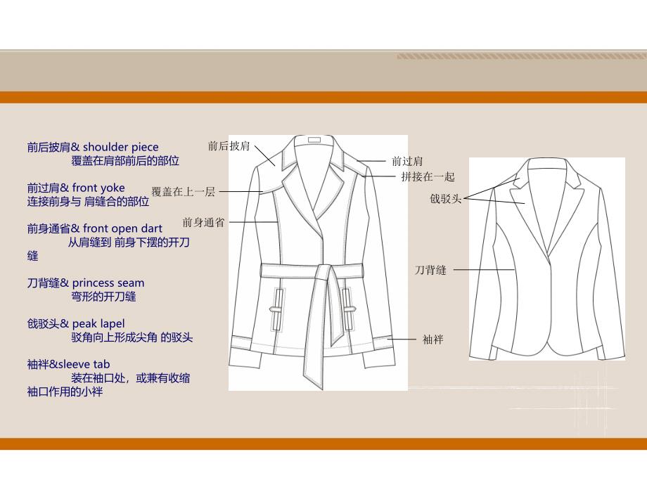 服装部位基本知识学习_第4页