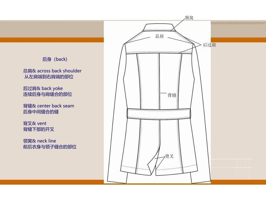 服装部位基本知识学习_第5页