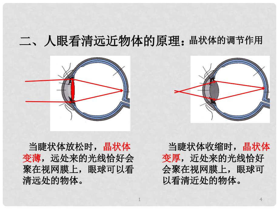 名师课堂八年级物理上册 5.4 眼睛和眼镜课件 （新版）新人教版_第4页