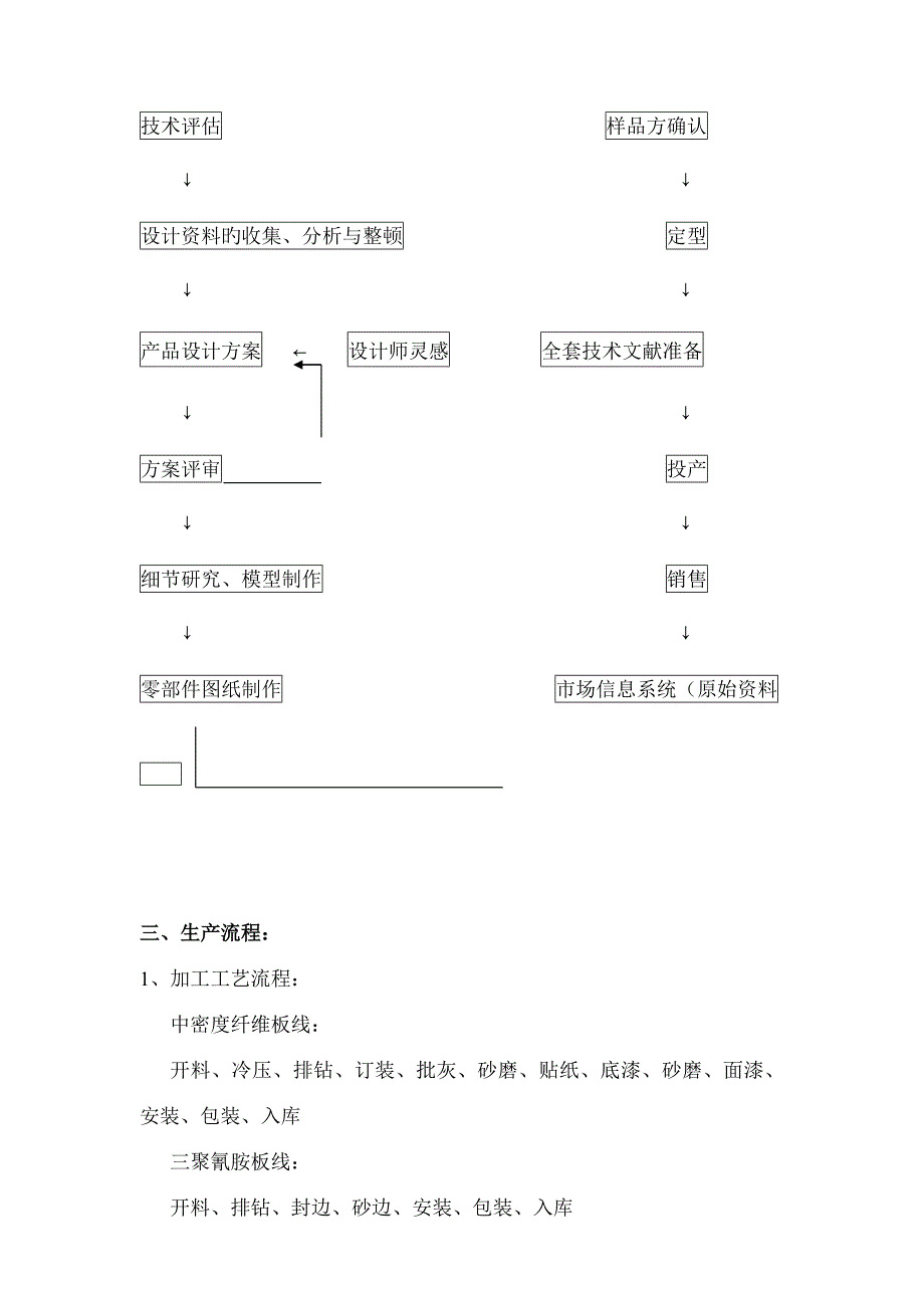 家具渠道专业知识标准手册范本_第4页