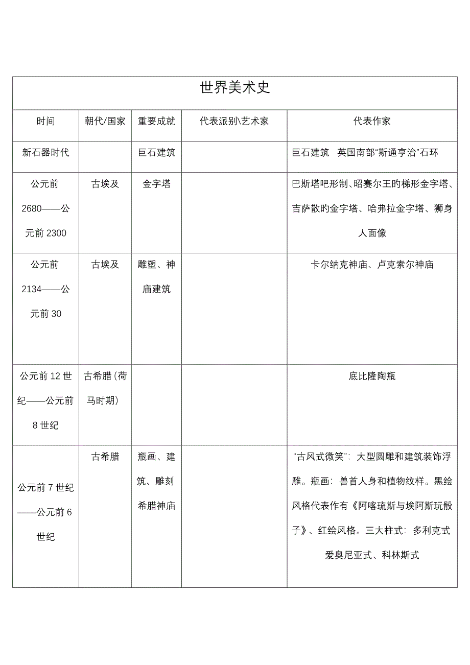 中外美术史年表对比_第1页