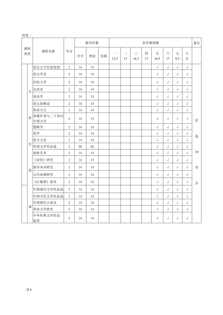 文学院2009级汉语言文学专业人才培养方案.doc_第4页