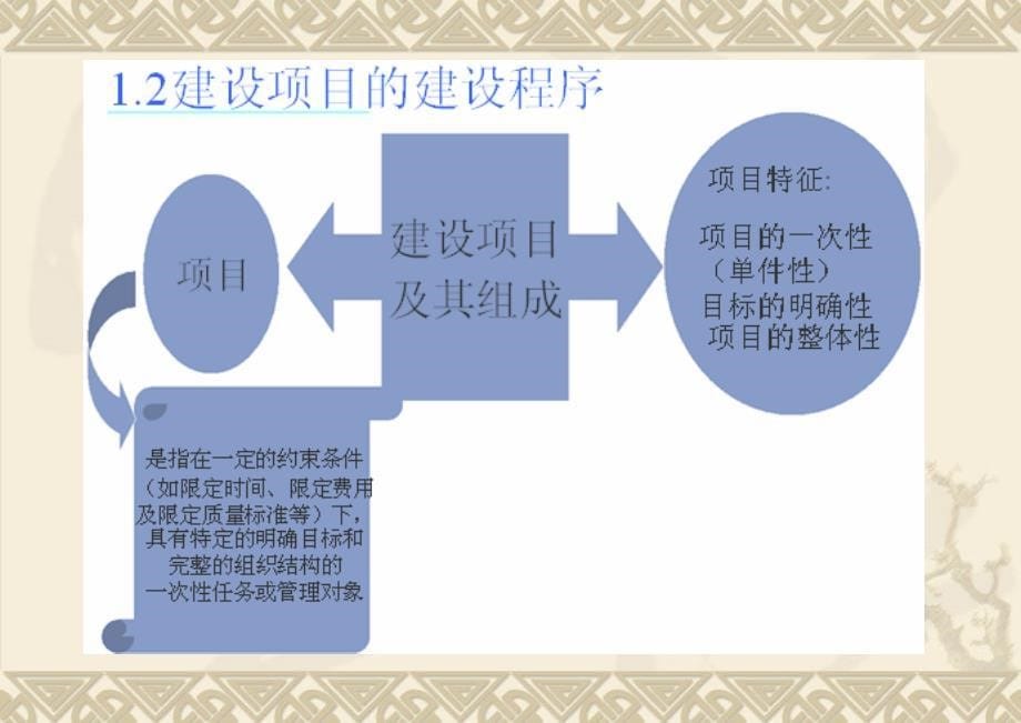 施工组织设计课件ppt_第5页