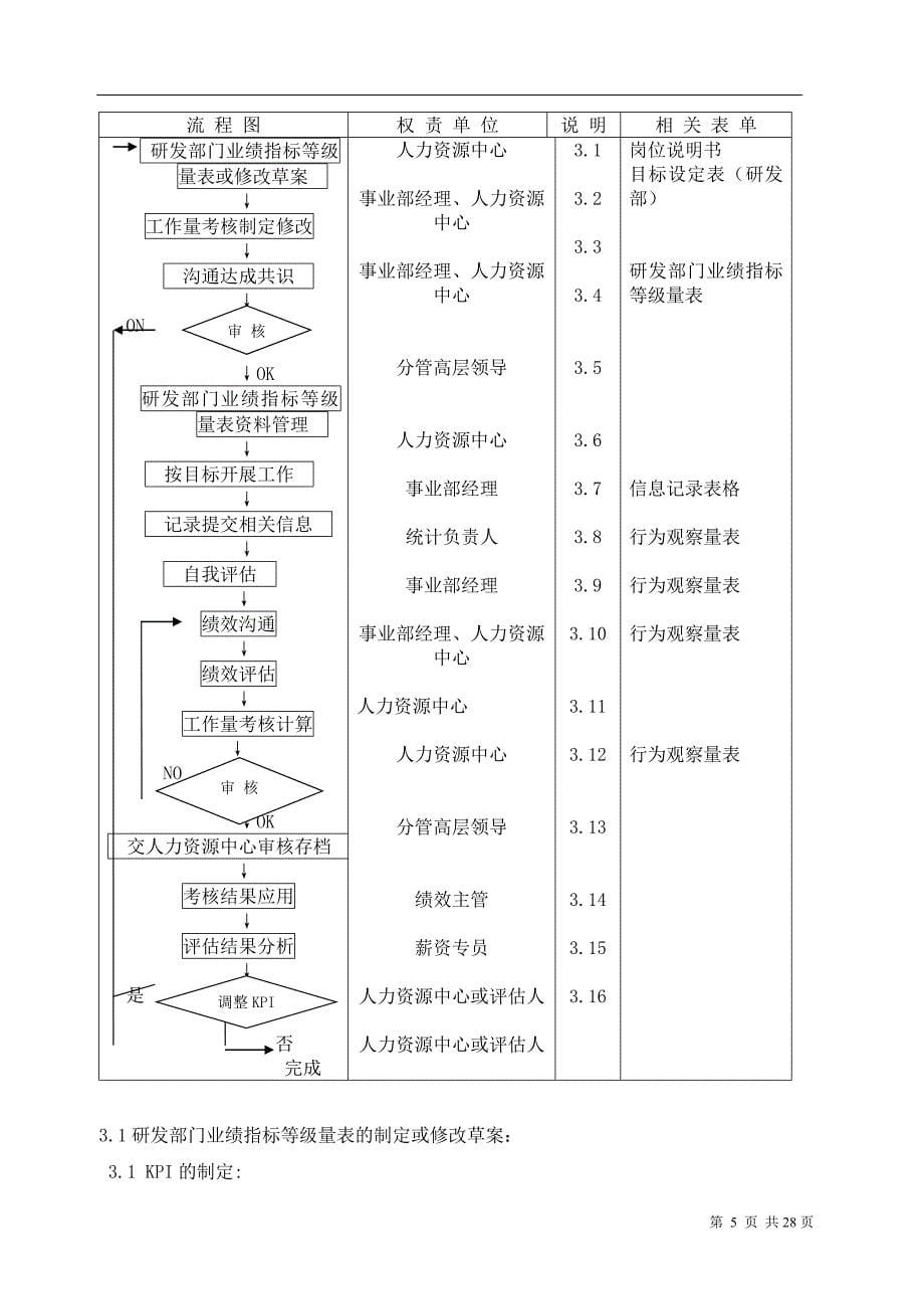 华为绩效考核与绩效管理制度方案_第5页