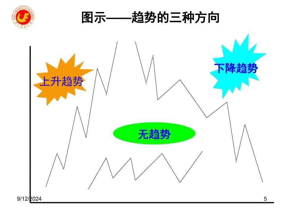 第3章切线分析_第5页