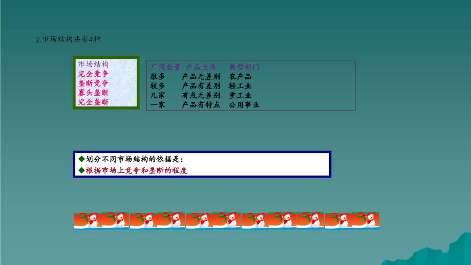 最新完全竞争市场实用_第4页