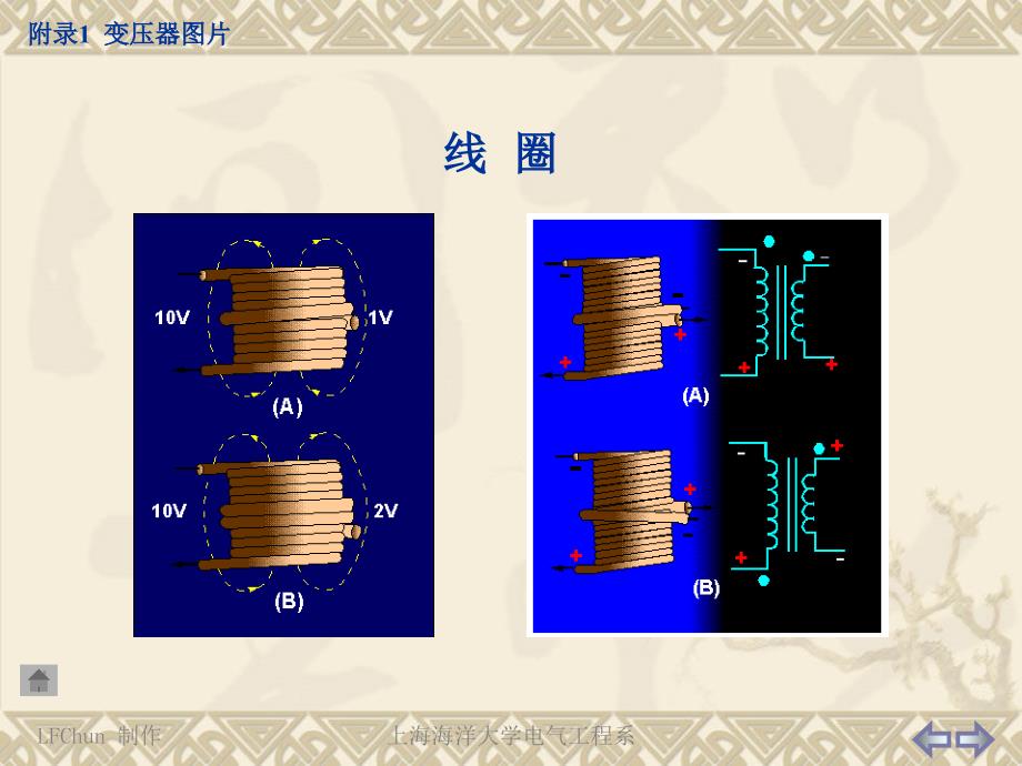 附录1变压器图片素材库.ppt_第5页