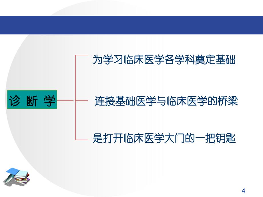 诊断学绪论ppt[1]_第4页