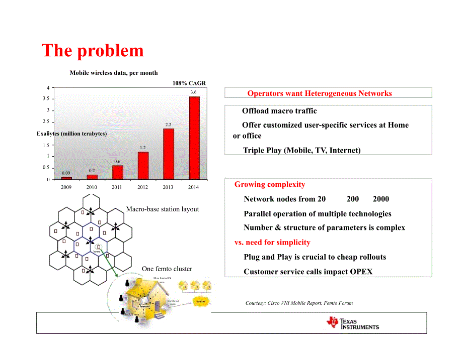 SelfOrganizing Networks Doing More with Less_第2页