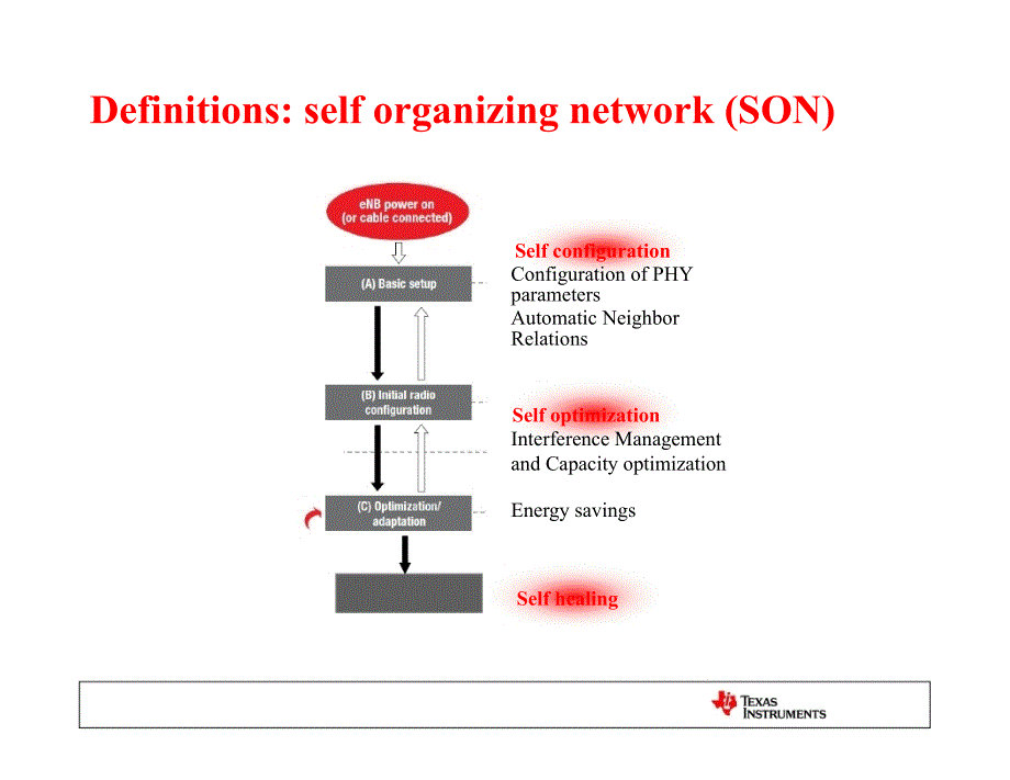 SelfOrganizing Networks Doing More with Less_第3页