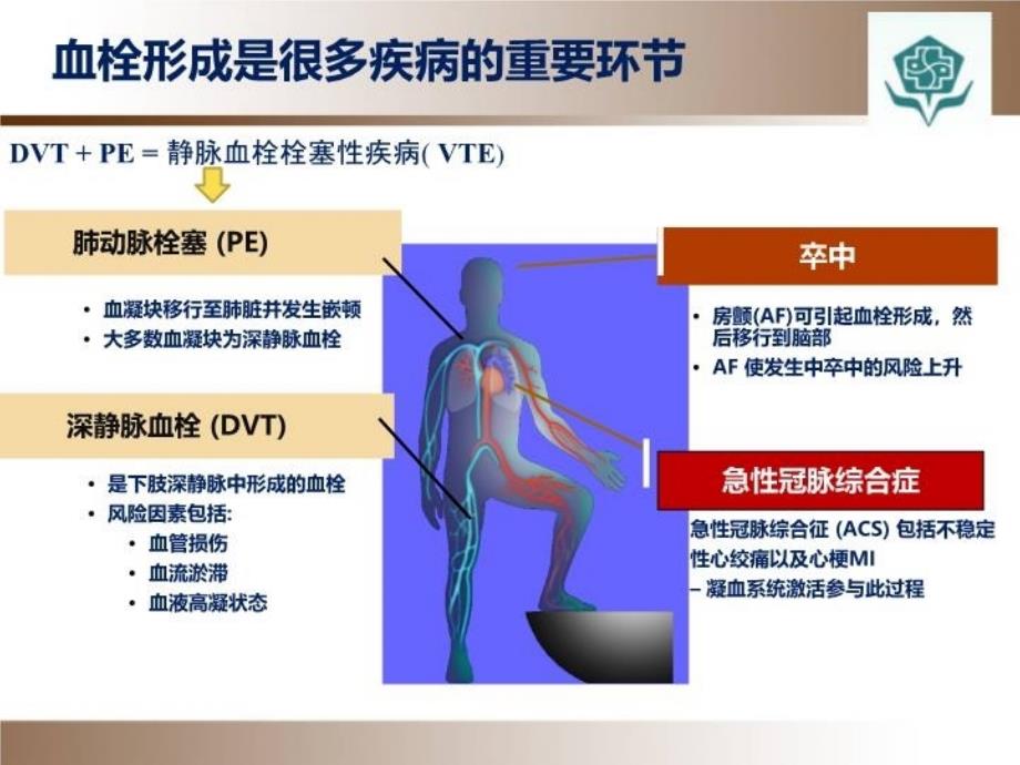 ICU抗凝药物合理应用演示教学_第3页