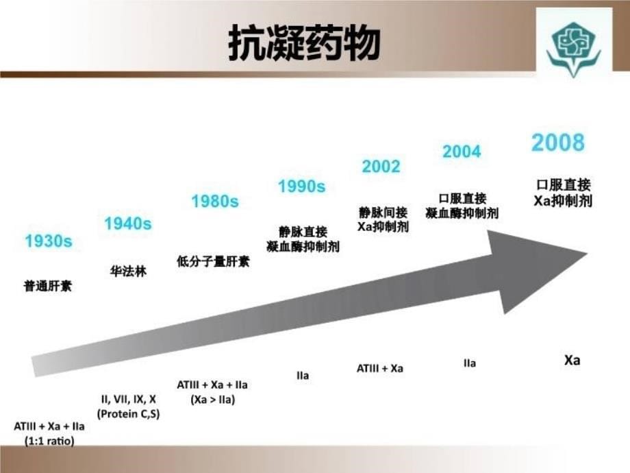 ICU抗凝药物合理应用演示教学_第5页