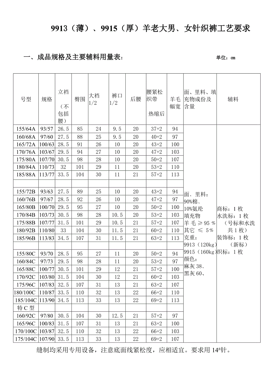 针织裤工艺要求1.doc_第1页