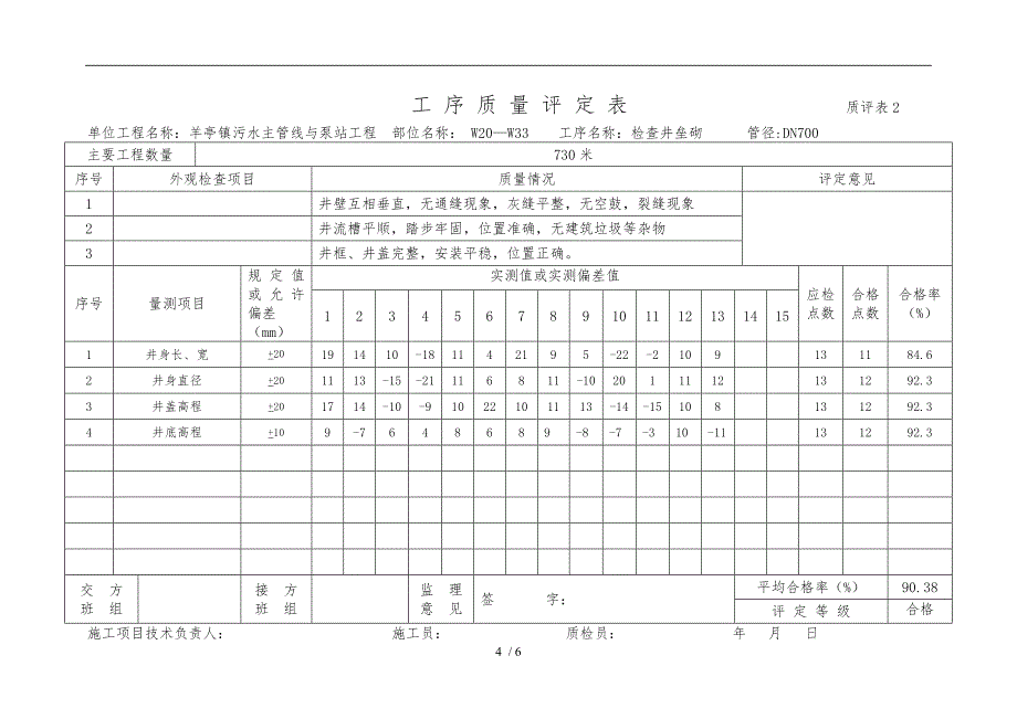 管道检查井施工验收资料全_第4页