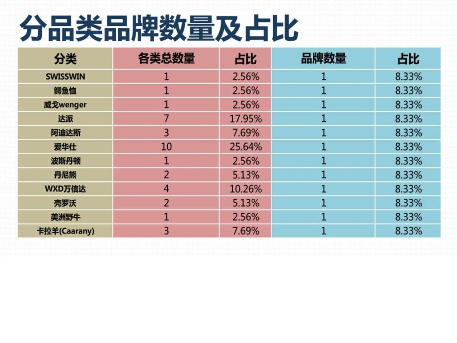 商品价格比较报告原数据双肩包京东VS天猫7月第2周....ppt_第4页