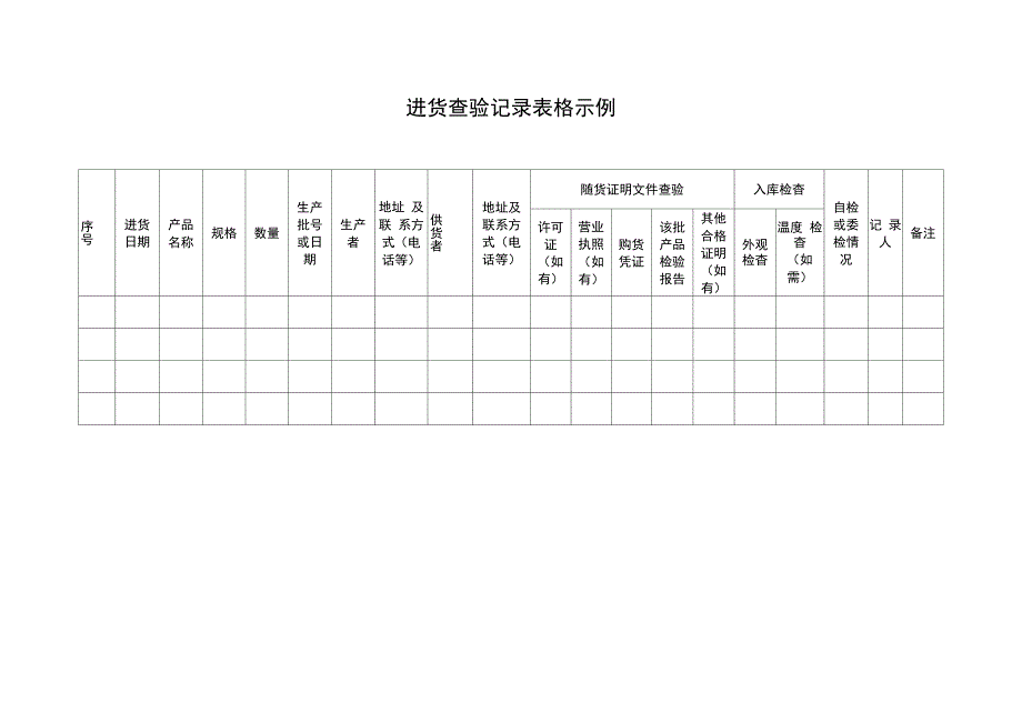 餐饮行业相关记录表格_第1页