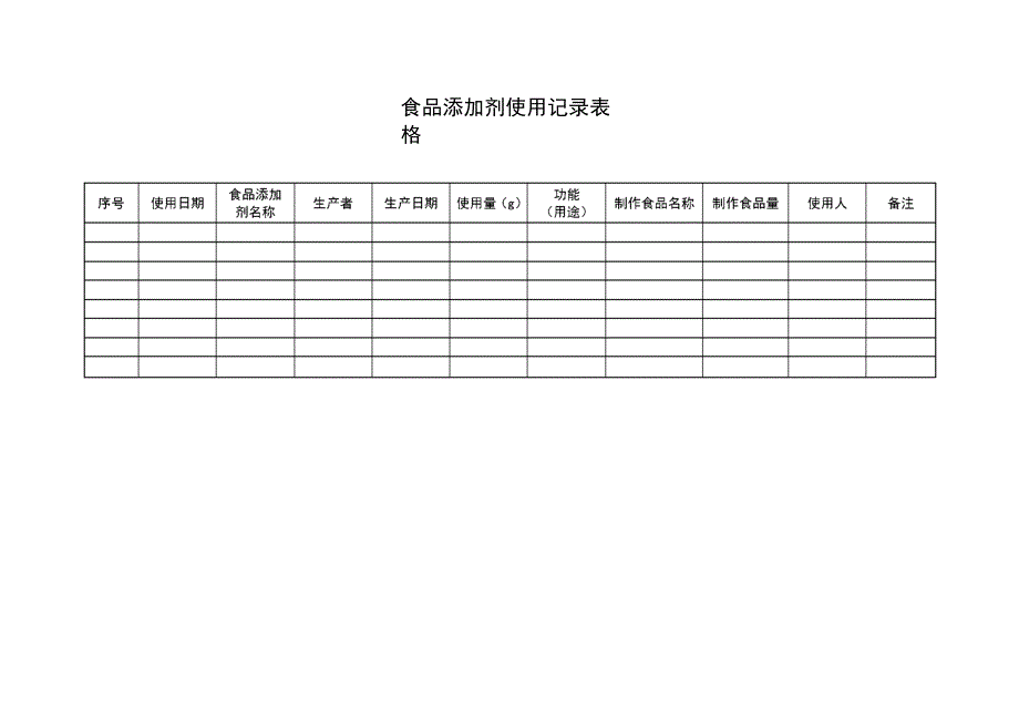 餐饮行业相关记录表格_第3页