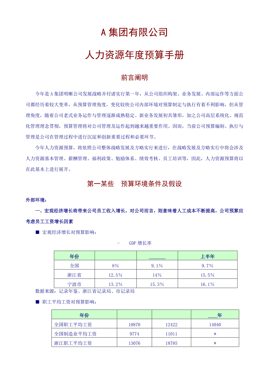 集团公司人力资源年度预算手册样本.doc_第1页