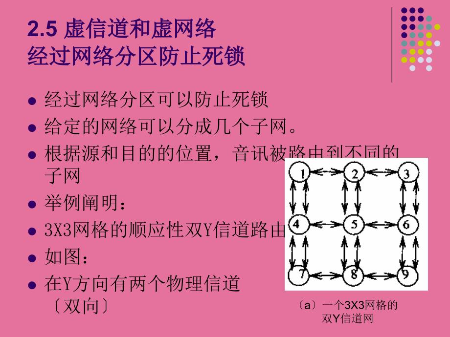 高级操作系统3ppt课件_第4页