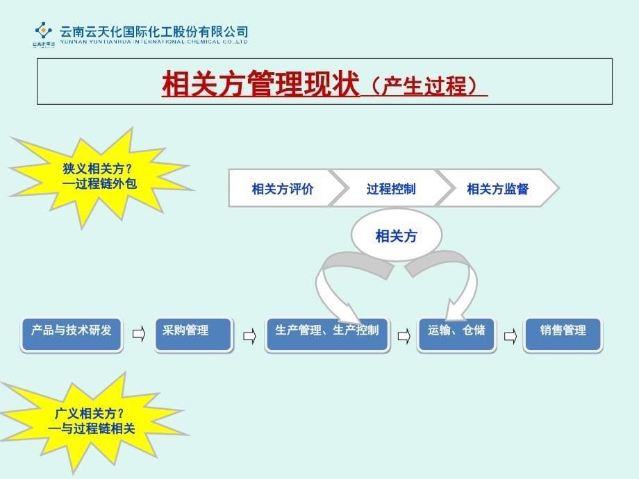 相关方管理方法和模型课件_第5页