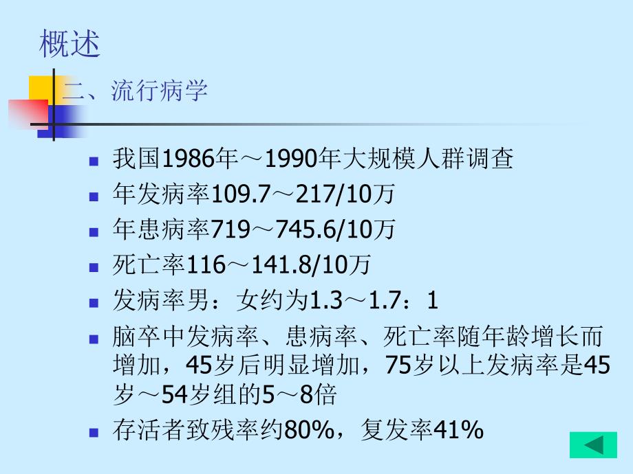 脑卒中的康复治疗规范技术111_第3页