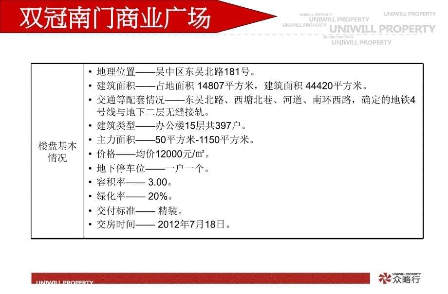 .3.6苏州新联大厦一、二季度营销推广策略40p_第5页