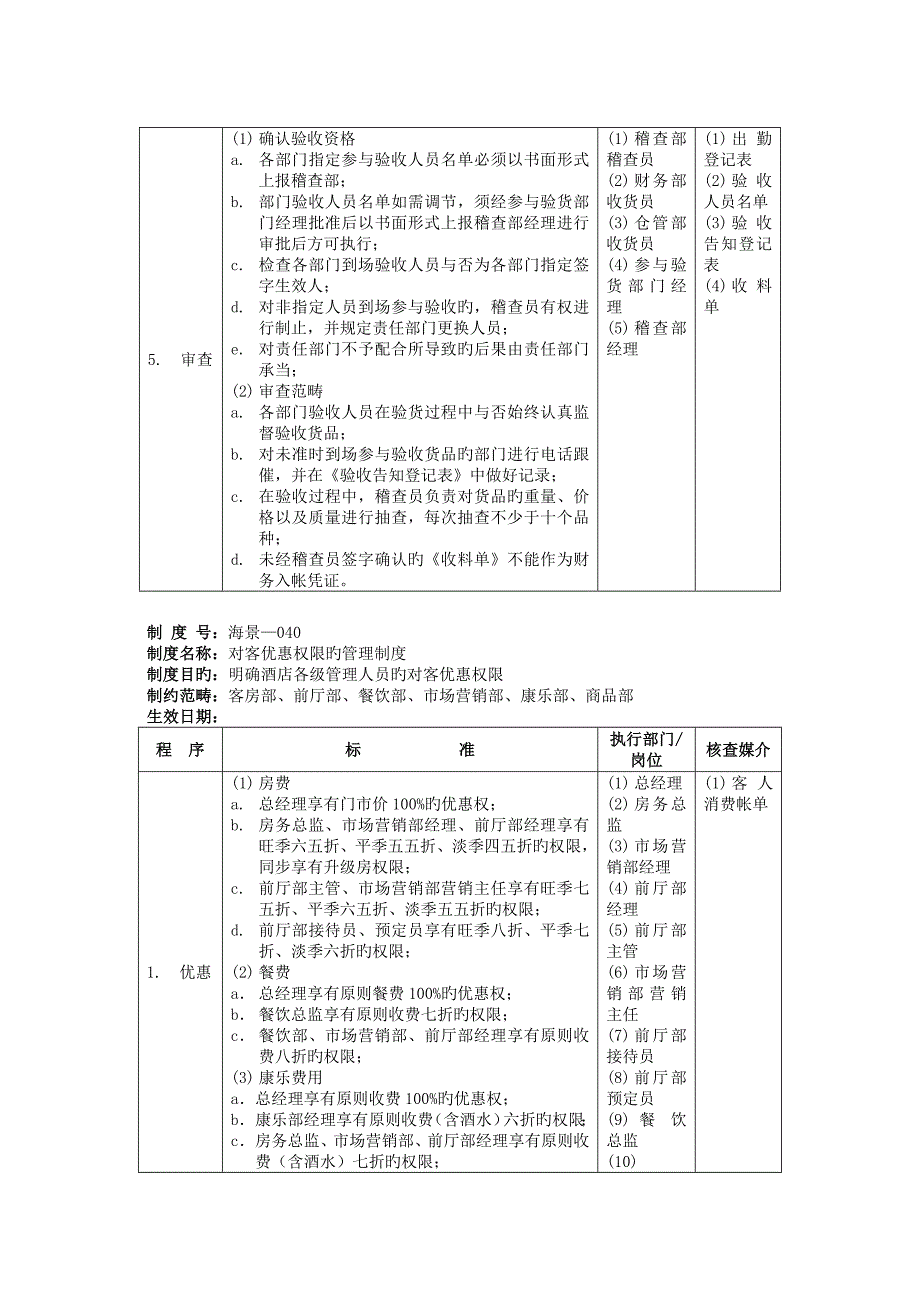 连锁酒店通用新版制度和核心业务标准流程_第2页