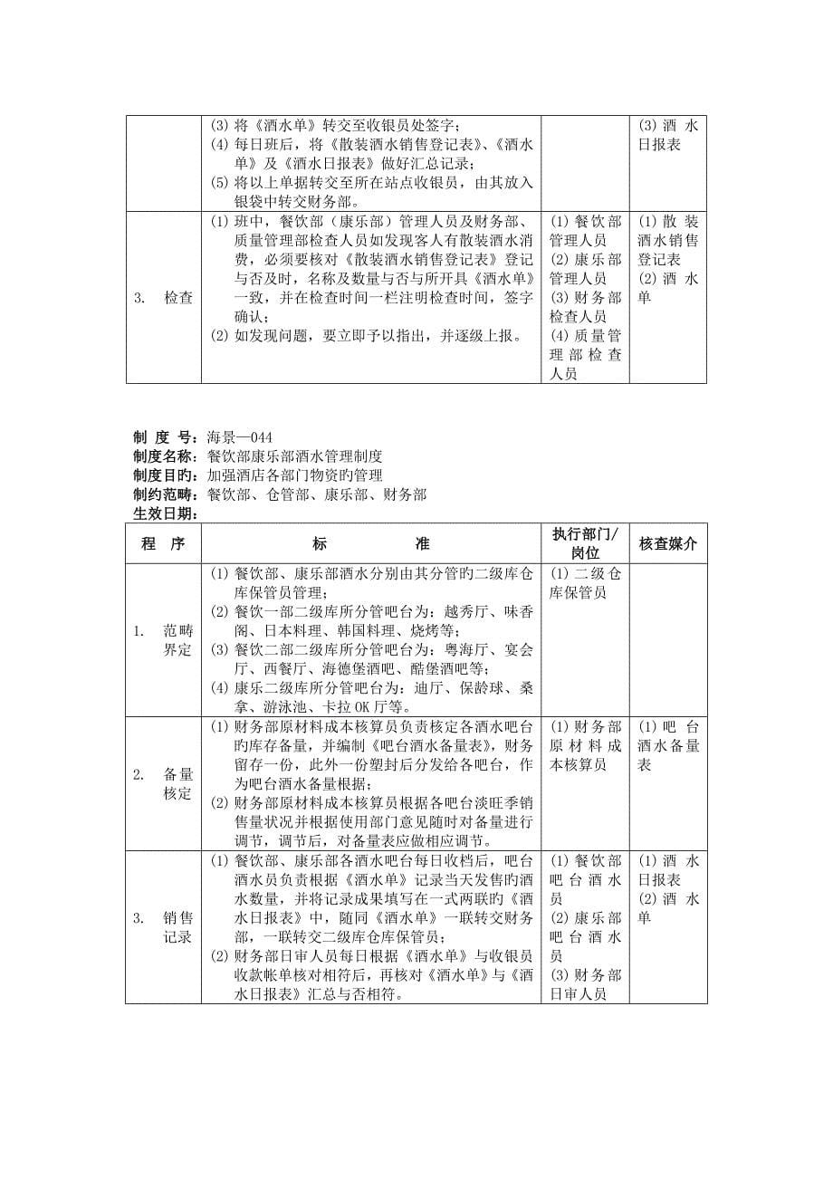 连锁酒店通用新版制度和核心业务标准流程_第5页