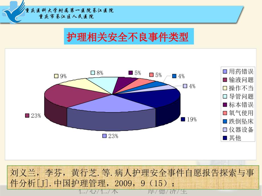 危重患者管道的管理2课件_第4页