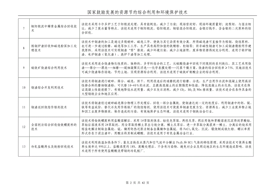 精品专题资料（2022-2023年收藏）国家鼓励发展的资源节约综合利用和环境保护技术综合利_第2页