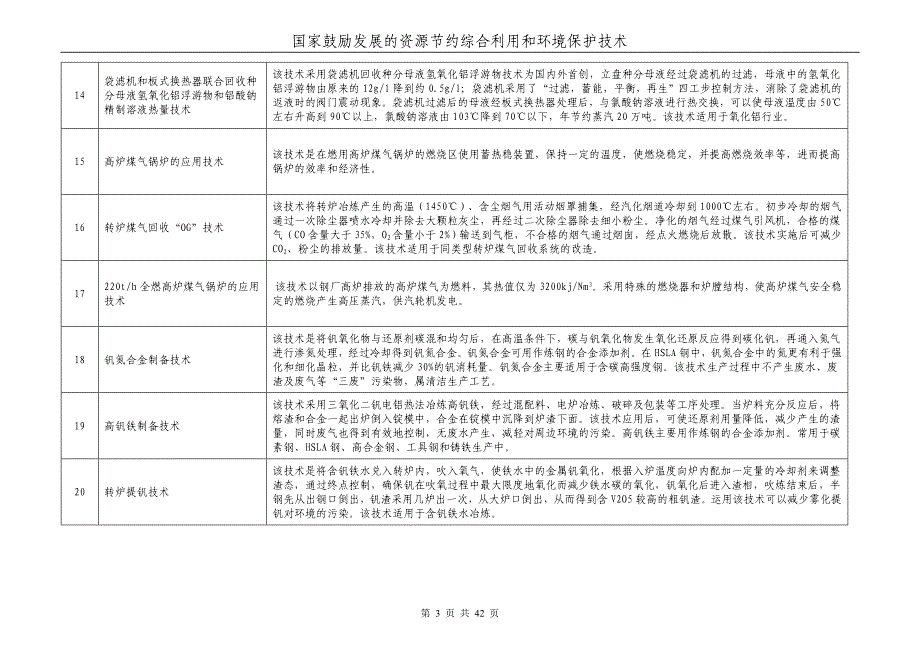 精品专题资料（2022-2023年收藏）国家鼓励发展的资源节约综合利用和环境保护技术综合利_第3页