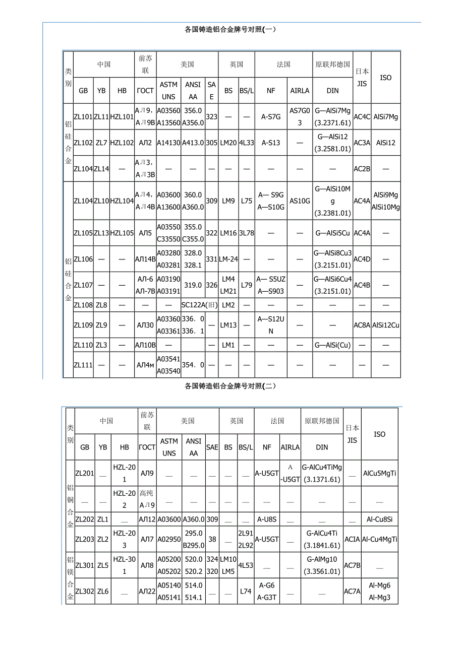 世界各国金属牌号对照_第1页