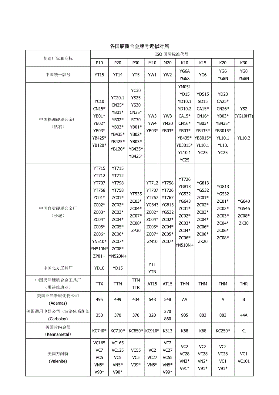 世界各国金属牌号对照_第3页