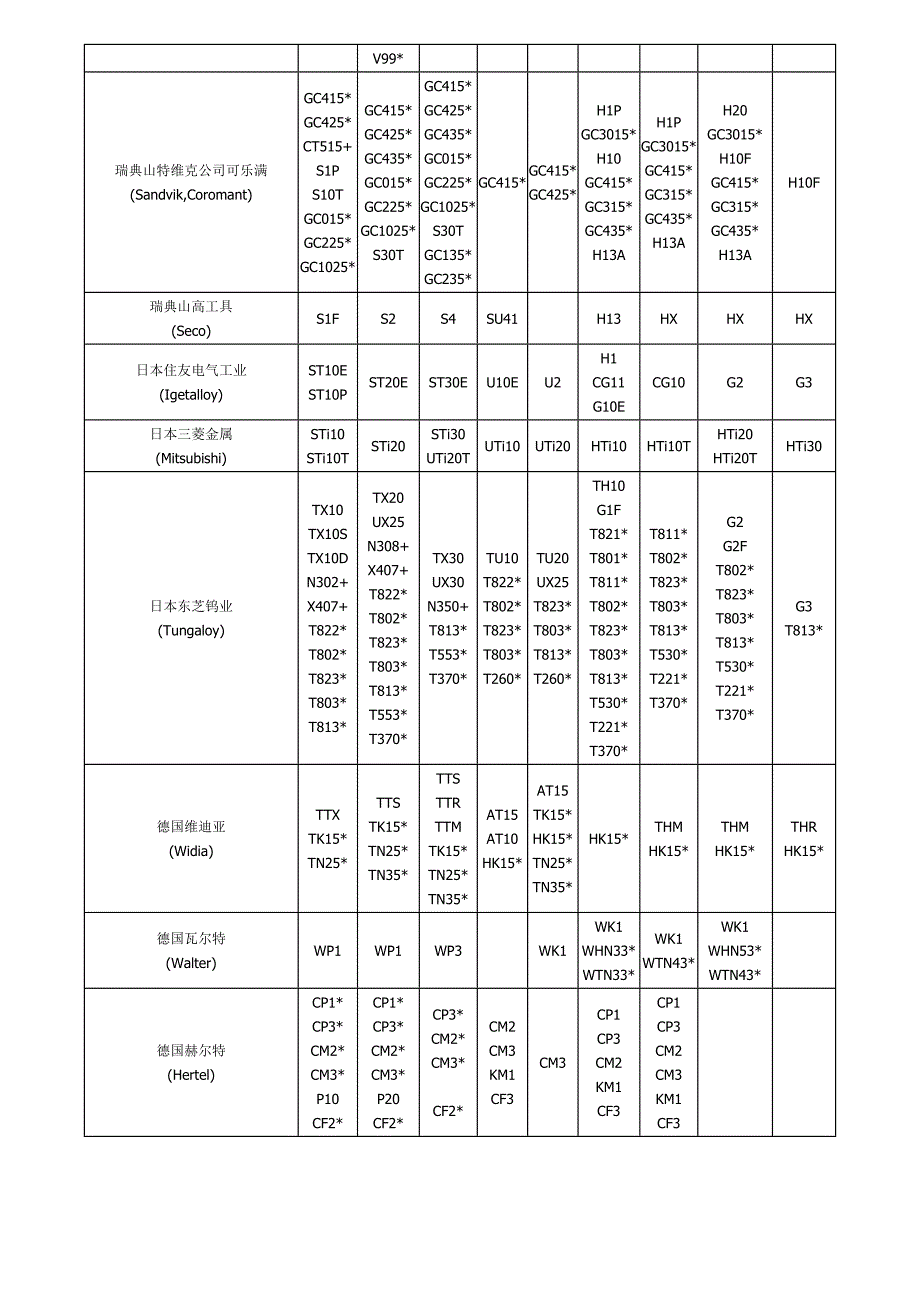 世界各国金属牌号对照_第4页