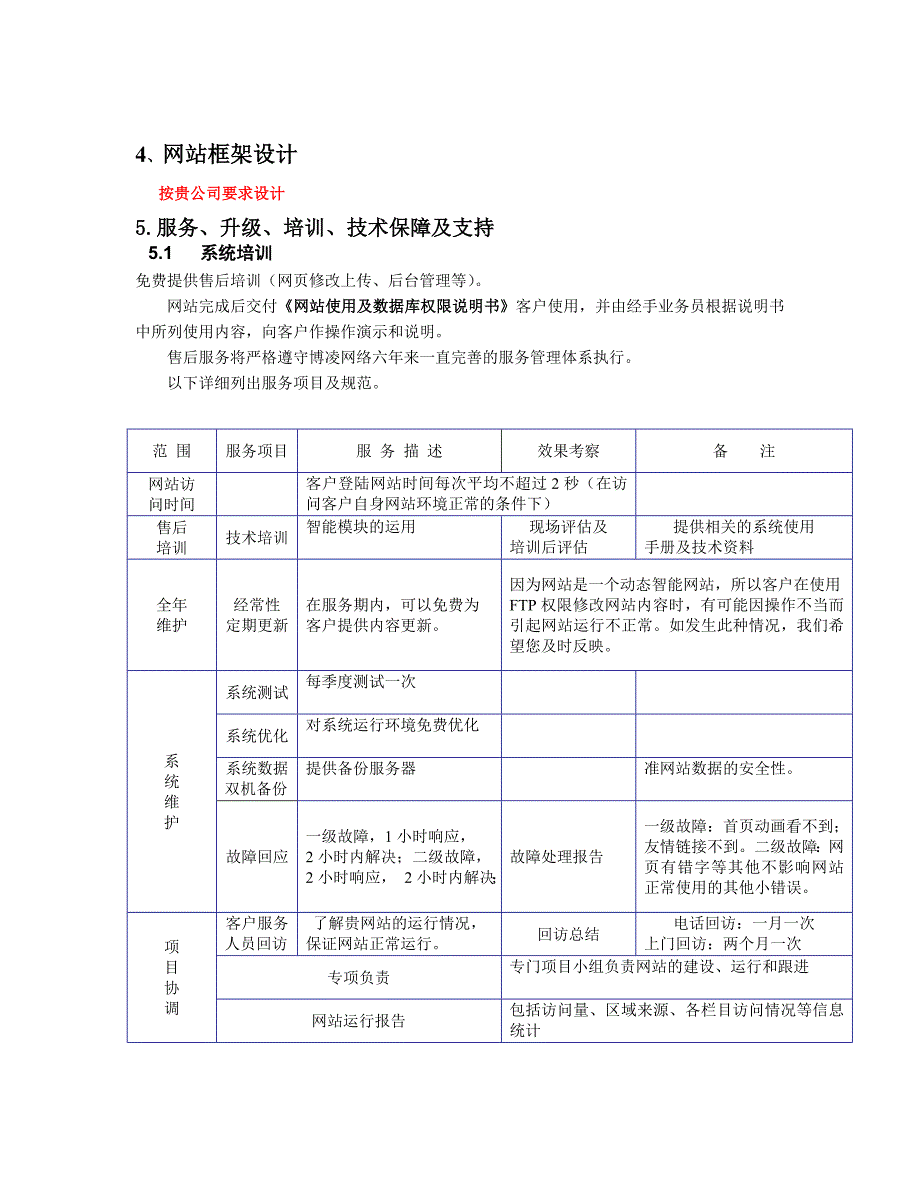 汽车网站建设方案.doc_第4页