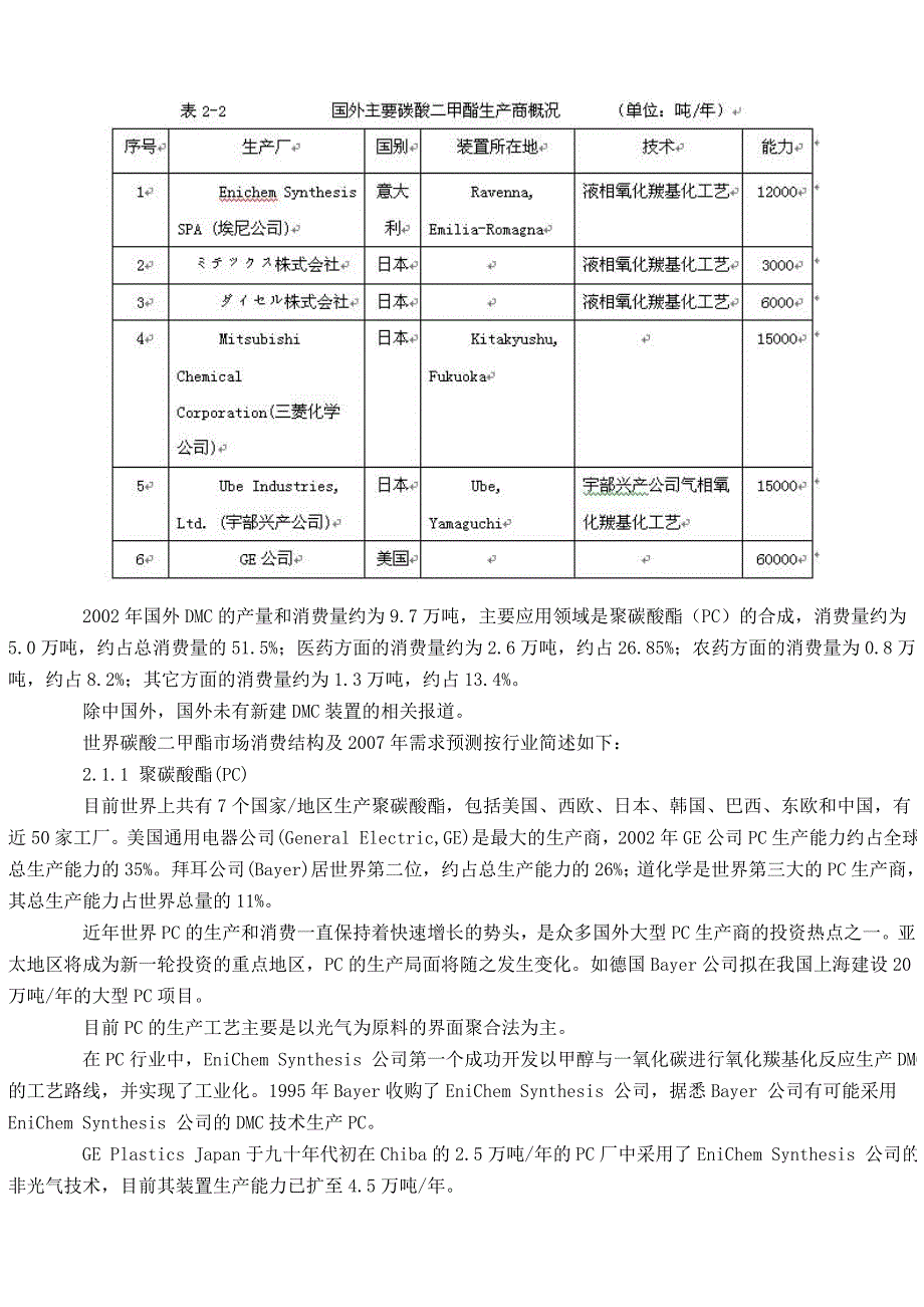 碳酸二甲酯生产工艺及市场需求.doc_第4页